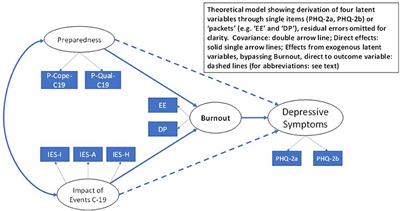 Exploring the Effect of the COVID-19 Pandemic on the Dental Team: Preparedness, Psychological Impacts and Emotional Reactions